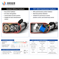 Produsen Aktuator Linear Mini 188N Aktuator Listrik untuk Perangkat Cerdas Robotik OEM