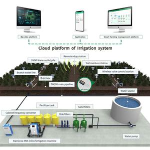 Suministro Directo de Fábrica, Sistema de Riego Inteligente por Goteo para Invernadero e Hidroponía, con Monitoreo de PH y EC por RS485, para Agua y Fertilizantes - Product Image 6