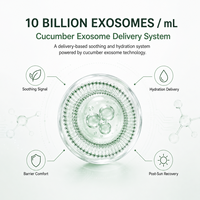 Sérum aux exosomes de concombre ExoAion 10^10 Particules – Ampoule hydratante et réparatrice pour le visage après soleil, idéal pour salons et cliniques