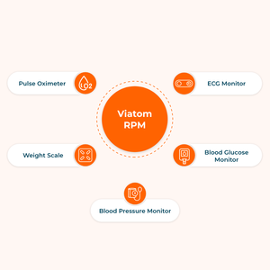 Bán buôn rpm thiết bị xung Oximeter cho telemedicine SpO2 màn hình từ xa xung Oximeter giám sát - Product Image 5