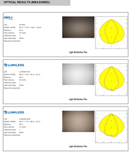 เลนส์ LED แบบเส้นตรง Ledils F14468_FLORENCE-1R-Z60 PMMA มุมกระจายแสง 58+114 องศา รูปทรงสี่เหลี่ยมผืนผ้า Zhaga 1 ฟุต TIR Optics สำหรับสำนักงาน - Product Image 4