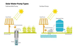 HARS akıllı AC 380-440V tarım sulama 2.2KW güneş su pompası invertörü invertör güneş pompası için üç fazlı