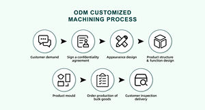 Set di Divani Modulari Impermeabili da <span class=keywords><strong>Esterno</strong></span> con Tavolo con Braciere Regolabile, Stile Moderno per Terrazze di Ville o Resort - Product Image 5