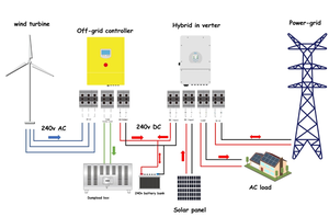 Planta de Energía Eólica Vertical de 2KW con Diseño de Tulipán, 12V 24V, para Uso Fuera de la Red en Parques Industriales - Product Image 2