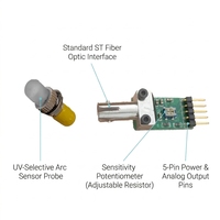 Capteur d'arc électrique à fibre optique à intensité minimale de 10uW, prix de gros OEM/ODM, pour tableau de distribution d'éolienne