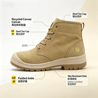 Bottes de sécurité anti-coupure en toile recyclée avec embout en acier et semelle intermédiaire anti-perforation pour hommes – Noir Kaki