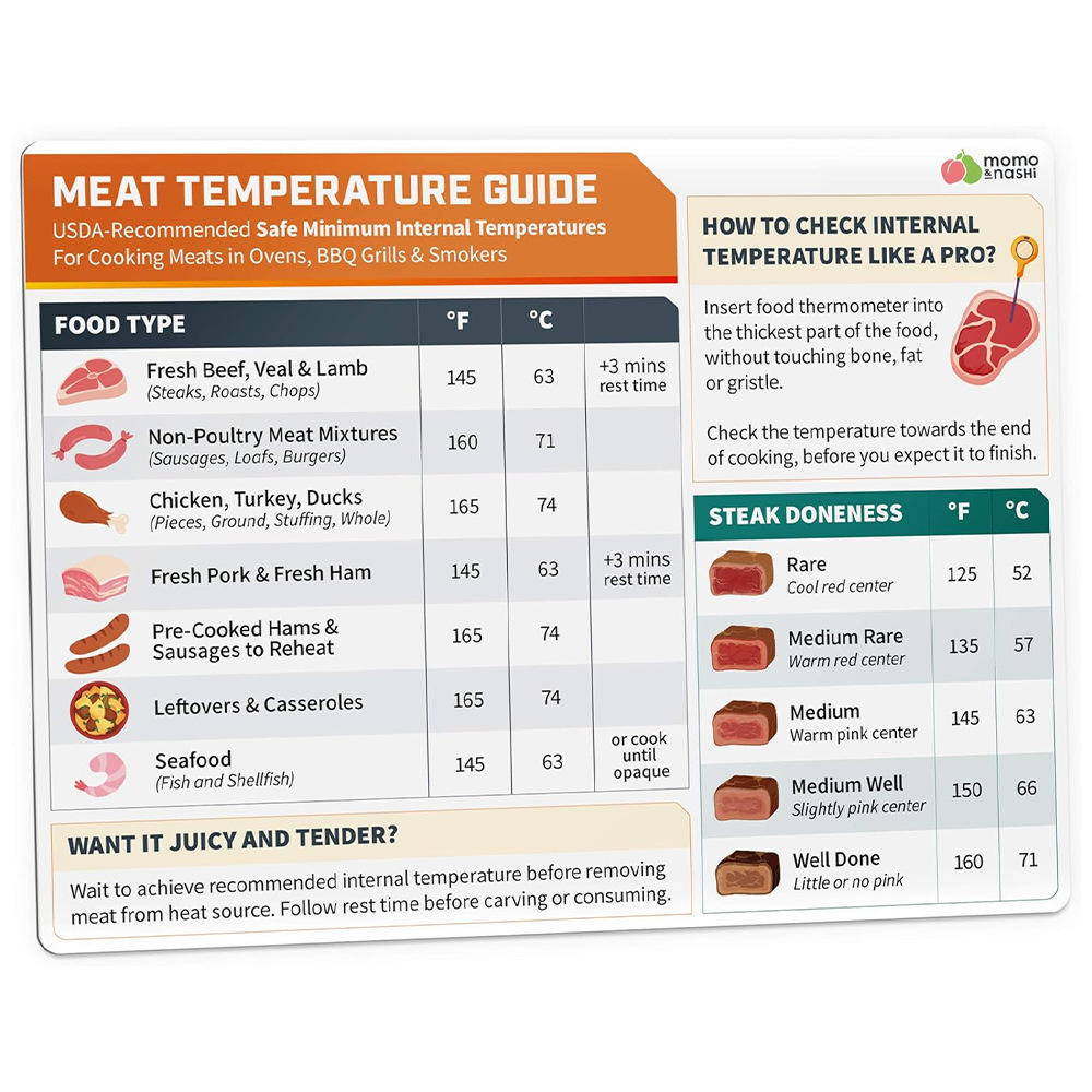 Meat thermometer