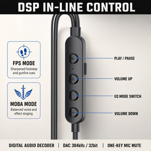 Wholesale Wired Earphone Type C <strong>Interface</strong> in Line Controller Music Call Gaming Dual Use Headset - Product Image 5