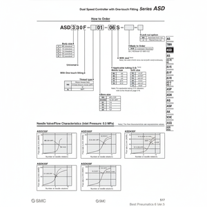 ASD330F-01-08S โมเดลตัวควบคุมความเร็วนิวเมติก SMC - Product Image 1