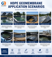 Géomembrane HDPE lisse, imperméable, écologique et durable pour bassins piscicoles, décharges, protection des pentes minières et construction