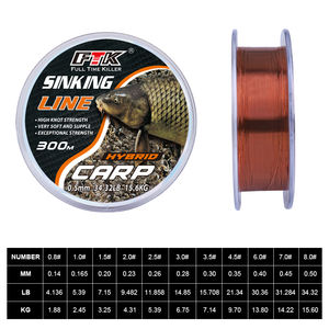 FTK 100M Fluorocarbone Revêtement Naufrage <span class=keywords><strong>Ligne</strong></span> <span class=keywords><strong>De</strong></span> Pêche En Fiber <span class=keywords><strong>De</strong></span> Carbone Leader Fil avec <span class=keywords><strong>Leurre</strong></span> <span class=keywords><strong>pour</strong></span> Appâts <span class=keywords><strong>De</strong></span> Pêche - Product Image 3