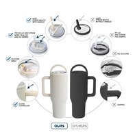 Vaso Térmico Personalizado de Acero Inoxidable de 40oz de Gran Capacidad con Aislamiento al Vacío para Viajes al Aire Libre, con Tapa Abatible Antiderrames, Pajita y Asa