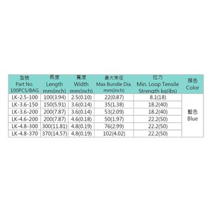 สายรัดเคเบิล PTFE ขนาด 3.6x150 มม. สีฟ้า  สายรัดซิปฟลูออโรโพลิเมอร์ บรรจุ 100 ชิ้น/ถุง ทนความร้อนสูง ทนสารเคมี - Product Image 5