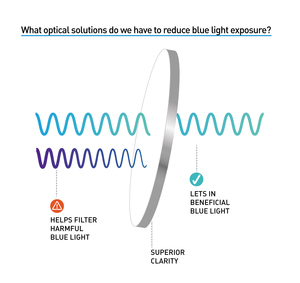 OEM CR 39 1.56 무반사 변색 블루라이트 차단 ARC 렌즈 - Product Image 6
