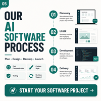 Desarrollo de Software de IA Personalizado, Software de Fidelización de Clientes con IA, Software Personalizado B2B con IA, Servicio de Desarrollo de Software, UI/UX