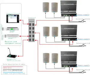 Bộ Khuếch Đại Hệ Thống Âm Thanh/Địa Chỉ Công Cộng Mạng IP/Hệ Thống Phát Sóng Hệ Thống Liên Lạc Nội Bộ, Hệ Thống Liên Lạc SIP Nhà Sản Xuất Chuyên Nghiệp