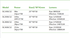 BRTLED Nouvelle barre lumineuse LED tout-terrain pour camion, étanche au laser, 12v 24v 98w 8800LM, 20 pouces, blanche, incurvée, 4x4 avec ETM - Product Image 5