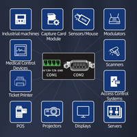 Mini PC Sin Ventilador Intel N100 RAM DDR4 4 2.5G NIC Ethernet LAN RS232 DB9 RS485 Linux Firewall Router Ordenador Industrial