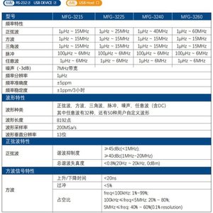 Générateur de formes d'onde arbitraires à double canal Matrix Mfg-3260, générateur de signal sinusoïdal 60 MHz - Product Image 5