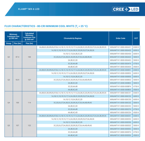 Crees xlamps MX-6 LED MX6AWT-A1-0000-000CB1 6500K 104lm 120องศา5050ด้านบนเรียบ SMD LED 4W - Product Image 4