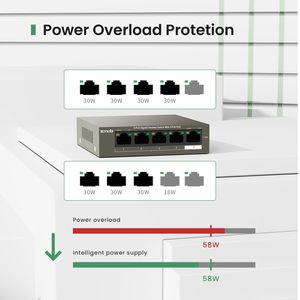 สวิตช์ <span class=keywords><strong>Tenda</strong></span> TEG1105P 5 พอร์ต Gigabit PoE พร้อมระบบป้องกันฟ้าผ่า 4 พอร์ต PoE  แบบ Unmanaged ตัวเครื่องโลหะ สำหรับกล้อง IP - Product Image 4