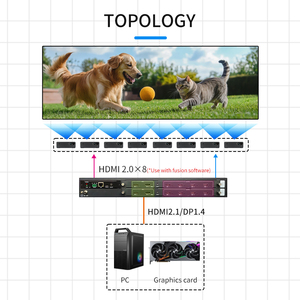 Répartiteur multi-écrans FPGA 8K60 4X2 5X1 6X1 2X3 2X4, mode de fusion 1920X1080 2560X1440, résolution 8 ports <span class=keywords><strong>HDMI</strong></span>, contrôleur FCC CE - Product Image 4