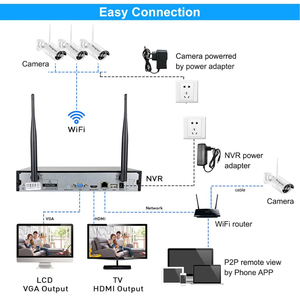 Bán <span class=keywords><strong>Hot</strong></span> 5MP ngoài trời 4CH Home NVR IP không dây CCTV <span class=keywords><strong>Camera</strong></span> Set Kit hệ thống Wifi giám sát không dây an ninh CCTV Hệ thống <span class=keywords><strong>camera</strong></span> - Product Image 2