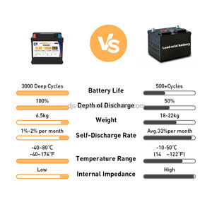 Na + SIB 12.4v 50Ah 700CCA Sodium Ion baterai Cranking Sodium-ion mobil memulai baterai untuk timbal asam baterai 54313 LBN1 - Product Image 2