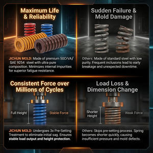 Moule d'<span class=keywords><strong>injection</strong></span> de qualité pour ressort plat rectangulaire, moule de ressort à section rectangulaire - Product Image 5