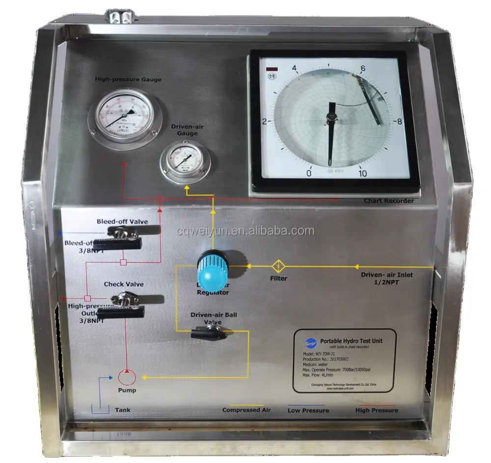 Taşınabilir hidro basınç tahliye vanası test cihazları grafik kaydedici