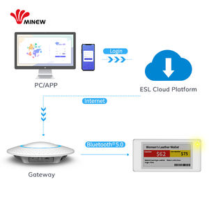 Minewtag ป้ายแสดงสินค้าอิเล็กทรอนิกส์4สี2.1นิ้ว, ป้ายแสดงสินค้าอิเล็กทรอนิกส์ NFC แบตเตอรี่ที่มีอายุการใช้งานยาวนาน - Product Image 3
