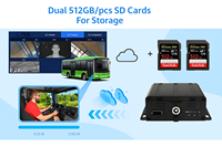 DVR mobile 4G 1080P 4 canaux avec carte SD, GPS, WiFi, CMSV6, compression H.264/H.265, 9-36V pour la surveillance des camions, bus et véhicules