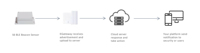 Capteur LoRa intérieur et extérieur, hygromètre sans fil, thermomètre, capteur de température et d'humidité IoT pour l'enregistrement à distance des données