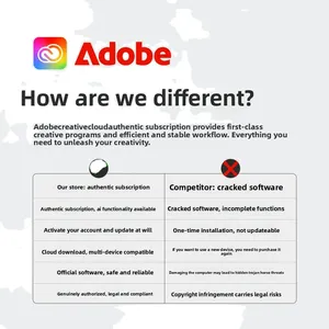 Suscripción Anual Oficial de Adobe 2025 para Creative Cloud Family Pack, Activación para Windows/M12, Versión Enterprise - Product Image 3