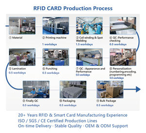 <span class=keywords><strong>125Khz</strong></span> lf pvc वाटरप्रूफ स्मार्ट मोटी कार्ड निकटता खाली Rfid टैग, एक्सेस कंट्रोल के लिए 1 k चिप के साथ - Product Image 5