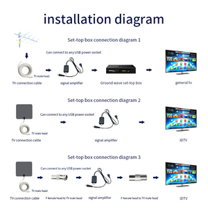 Amplificatore per <span class=keywords><strong>Antenna</strong></span> HDTV di Alta Qualità, Alto Guadagno e Basso Rumore, Booster di Segnale TV, Ricevitore <span class=keywords><strong>Antenna</strong></span> HDTV con Portata di 50 Miglia - Product Image 5
