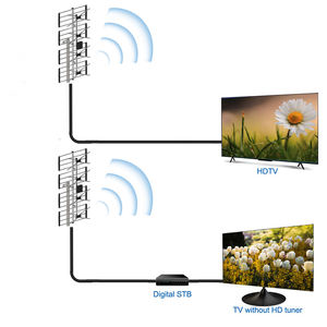 Nueva Venta de diseño especial de seguridad Digital Hdtv antena estable Hd TV Antena al aire libre antena de TV Yagi - Product Image 2