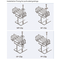 Clips de fixation pour grilles en PRV moulées et pultrudées, clips d'ancrage pour grilles en fibre de verre, accessoires d'installation de grilles en PRV moulées DF01