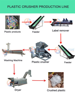 Trituradora de bandeja de plástico insonorizada tipo 600, proveedor de trituradora de plástico de laboratorio - Product Image 2