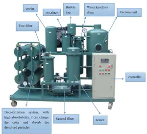 Used Oil Filtration Equipment Vacuum Lubricant Oil Purifier Used Oil Recovery Machine