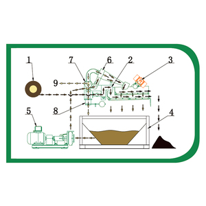 Impianto Avanzato di Desanderizzazione del Fango per Pali con Motore per Separazione Mineraria e Separatore a Spirale per Gestione Fanghi e Separazione della Sabbia - Product Image 2