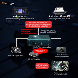 Ewaygps Audio Fiber Pre-amplifier Adaptor Upgrade <strong>Interface</strong> Box MOST25 MOST150 Ethernet BENZ Land Rover Lexus VW BYD Ford Toyota - Product Image 4
