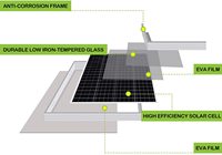 Module pv mono demi-coupé, perovskite 800w, panneau photovoltaïque 450w, panneaux solaires
