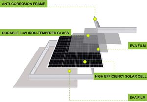 Factory <strong>Price</strong> Half Cut Mono Pv Module <strong>Perovskite</strong> 800w <strong>Panel</strong> Photovoltaic <strong>Panel</strong> 450w the <strong>Solar</strong> <strong>Panels</strong> - Product Image 6