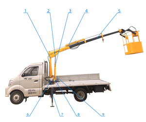 <span class=keywords><strong>Crane</strong></span> Mobil Bekas 1.3 Ton Terpasang di Truk Harga Murah 4 Bagian dengan Outriggers Knuckle Boom Truck <span class=keywords><strong>Crane</strong></span> - Product Image 1
