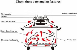 Horno de Convección Eléctrico Halógeno <span class=keywords><strong>Infrarrojo</strong></span> de 21L con un Hermoso Diseño, Horno Halógeno para el Hogar - Product Image 4