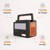 Station d'alimentation solaire portable multi-ports Lezet 1200W, générateur solaire extérieur avec 3 ports USB-A, 3 ports Type-C, sortie AC et DC pour véhicule