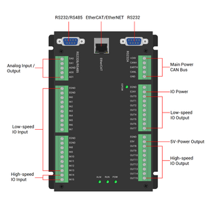 ZMOTION ZMC004WEA-V2 4軸EtherCATモーションコントローラー ユニバーサル/サーボモーター リアルタイム自動化 ロック溶接機 - Product Image 3