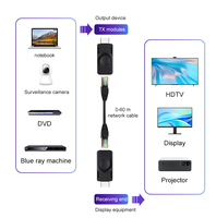 SIPU für Extender mit Geringer Latenz über Einzelnes Cat6/Cat7/Cat5e 4K 2K1080P Einzel-Ethernet-Kabel Sender Empfänger ABS-Material