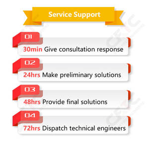 Complete <b>Sand</b> Gravel Crushing Plant <b>Sand</b> Making Production <b>Line</b> Gravel Crushing Plant <b>Sand</b> Crusher <b>Line</b> - Product Image 3